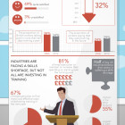Workplace training UK infographic